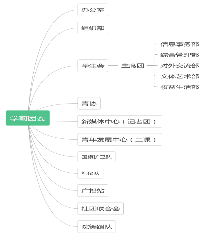 学前团委组织机构.png